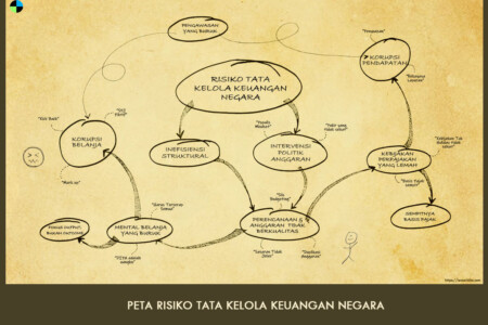 Risiko Tata Kelola Keuangan Negara merupakan potensi kejadian terkait kebijakan, struktur, pengendalian dan pengawasan pengelolaan fiskal negara. Kegagalan mengelola risiko Tata Kelola berpengaruh signifikan pada keberhasilan dan menjadi penyebab munculnya berbagai risiko operasional dan kepatuhan serta kecurangan.